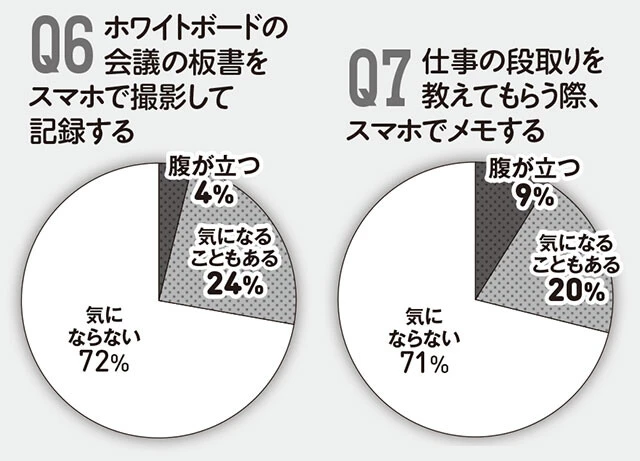 ソフト老害アンケート結果