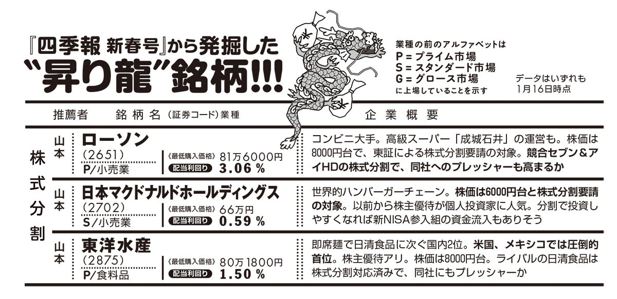 『四季報新春号』から見つけ出した