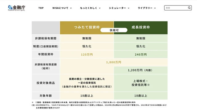 非課税保有期間が無制限となり保有限度額も増額されるなど、恩恵がより受けやすくなった新NISA。しかし肝心なのは結局、何に投資するかである