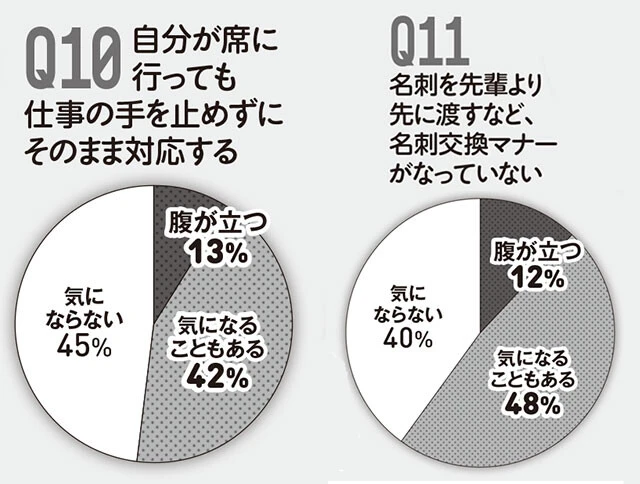 ソフト老害アンケート結果