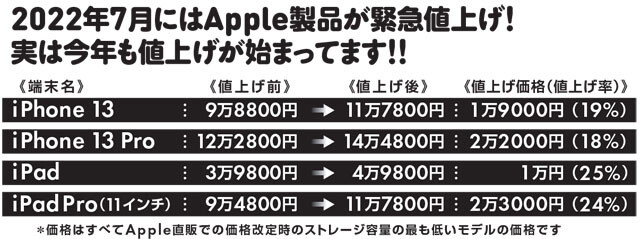 iPhoneの賢い買い方、売り方。次期モデルは円安で超絶値上げ確実！ - 経済・ビジネス - ニュース｜週プレNEWS