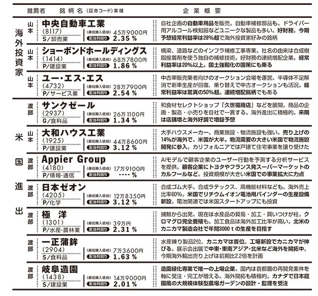 『四季報新春号』から見つけ出した