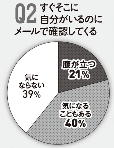 ソフト老害アンケート結果