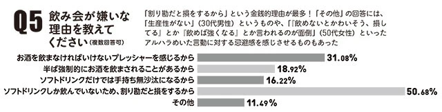日本在住の20～60代の男女1000人に聞いた！