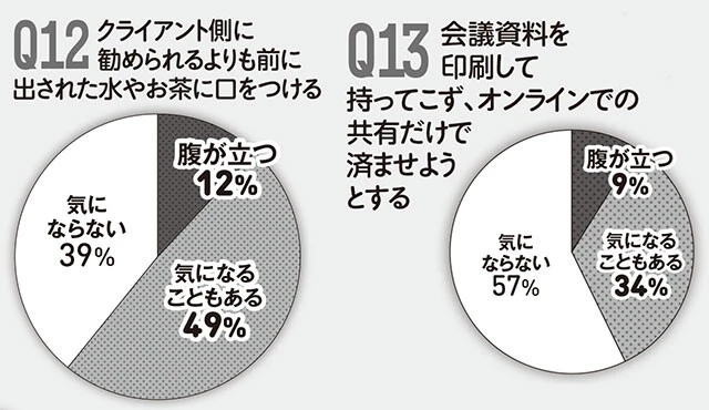 ソフト老害アンケート結果
