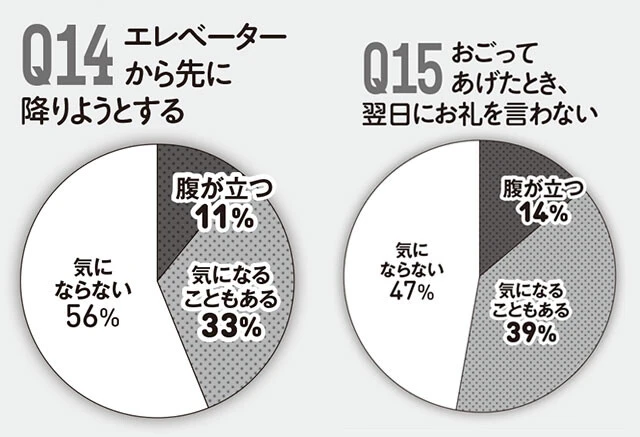 ソフト老害アンケート結果
