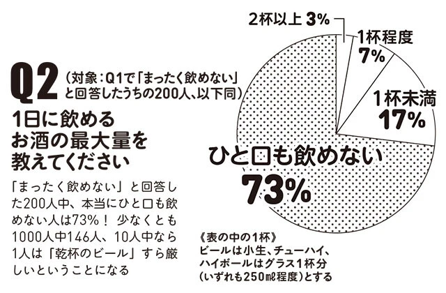 日本在住の20～60代の男女1000人に聞いた！