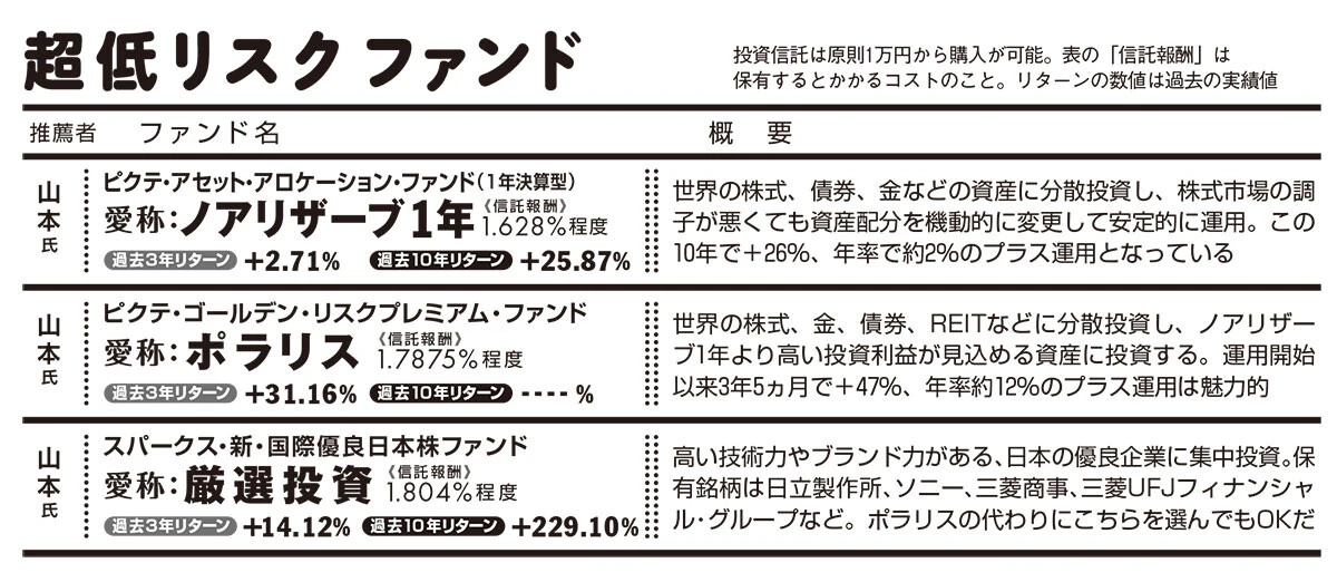 10年放置するなら新NISAで何を選ぶ？