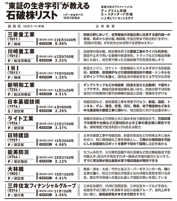 ＂東証の生き字引＂が教える石破株リスト
