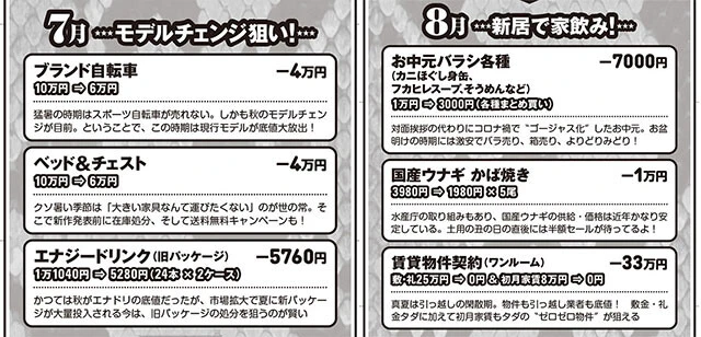 「激安底値カレンダー2025」トラ！トラ！トラ！ver.