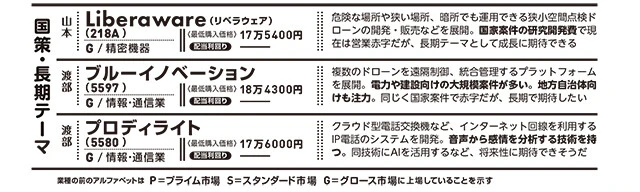 激アツ銘柄30選