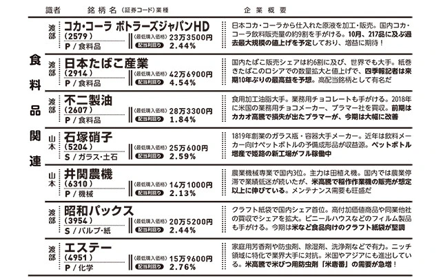 激アツ銘柄30選