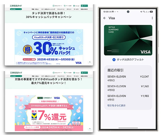 どのVisaカードでも「Visa割」に登録することで関西地区の対象鉄道利用が30％還元になるキャンペーンを実施中。また三井住友カードではVisaのタッチ決済を利用すれば、東北・関東・中部・関西・九州の私鉄・地下鉄の乗車でVポイントを7％還元。どちらもスマホのタッチ決済がマストです！
