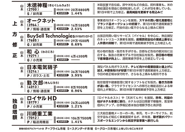 激アツ銘柄30選