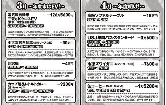 「激安底値カレンダー2025」トラ！トラ！トラ！ver.