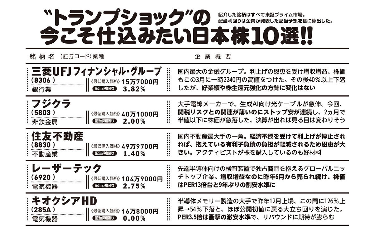 ＂トランプショック＂の今こそ仕込みたい日本株10選!!