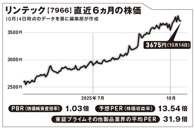 祖業はガムテープの製造で、1927年の創業以来、赤字になったことがない。 手元の現金は豊富で、海外企業のM&Aを狙う