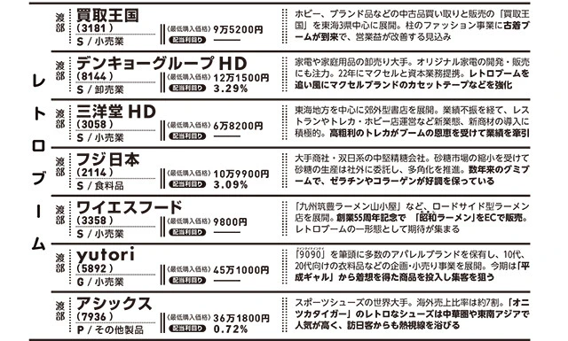 激アツ銘柄30選