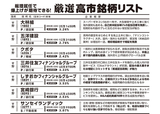 厳選高市銘柄リスト