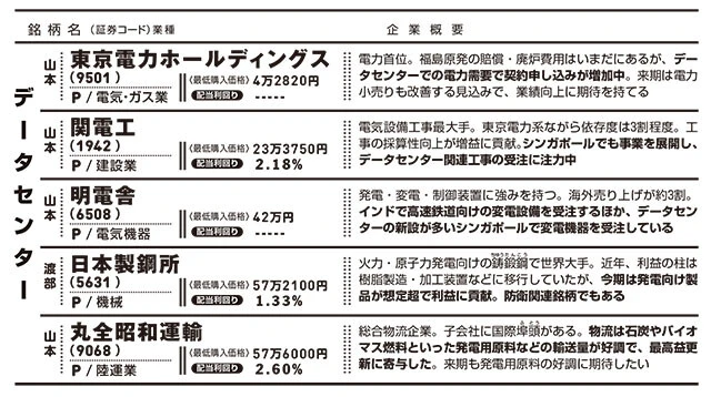 データセンター