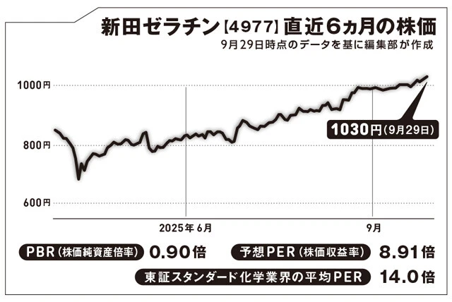 グミ市場の成長が止まらない。製菓会社はすでに値上がり中、じゃあ次を狙うなら？【坂本慎太郎の街歩き投資ラボ】