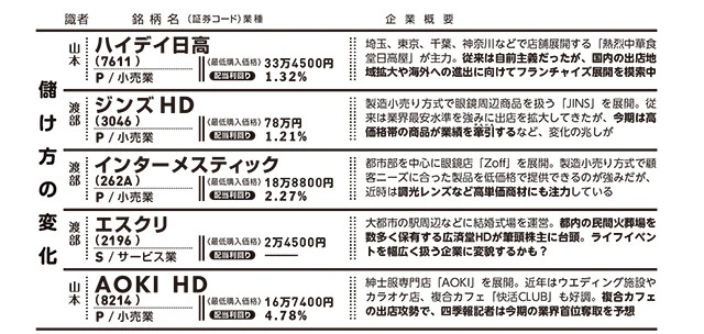 激アツ銘柄30選