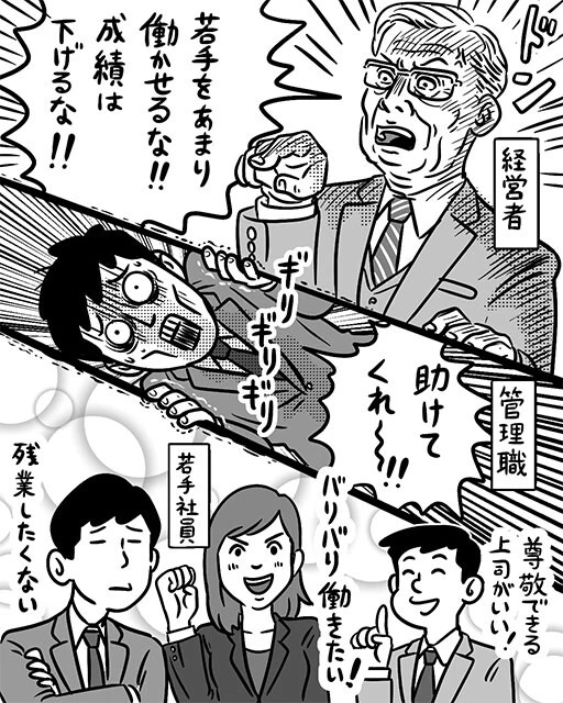 「若手をあまり働かせすぎるのは良くない」という画一的な経営層の判断に対して、若手社員の希望する働き方は個人によって多様化している。多くの管理職はそのギャップに苦しんでおり、管理職の転職も増加傾向にあるという……