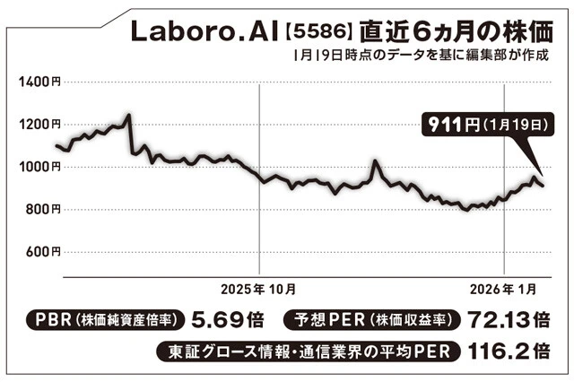 今からAI関連投資ブームのビッグウェーブに乗るなら？【坂本慎太郎の街歩き投資ラボ】
