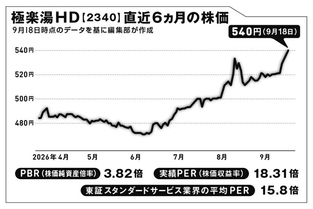 一日中くつろぎたい！　温浴施設の収益構造はどうなっているのか？【坂本慎太郎の街歩き投資ラボ】