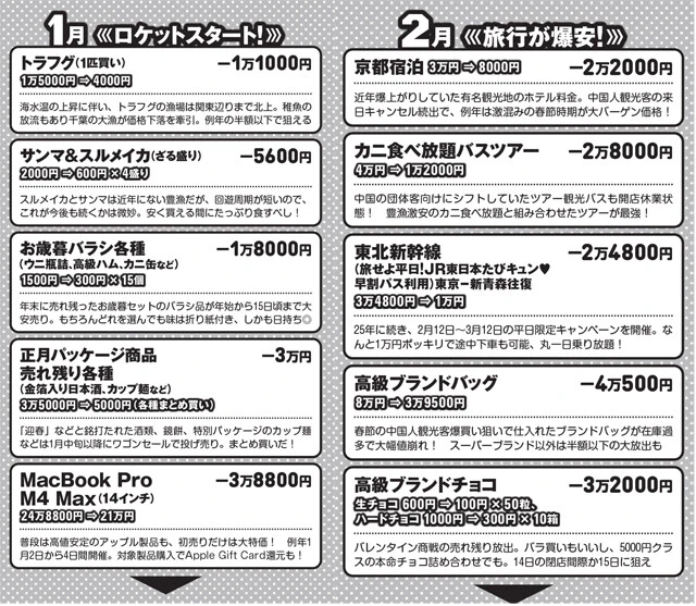 【保存版】物価高に自力で打ち勝つ！　激安底値カレンダー2026