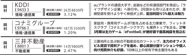 ＊5月18日時点のデータ。リストの企業はすべて東証プライム市場に上場している