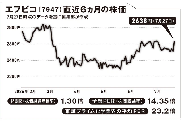 本社は広島県福山市。食品トレー容器の大手で、トレーの底を見ると社名が書いてあることも。障害者雇用に積極的