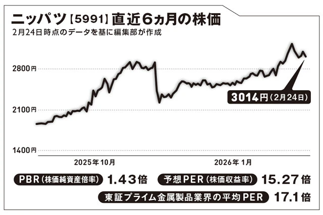 AIブームでパソコンのメモリーが高騰！ ってことで恩恵を受けそうな世界シェアトップ企業 【坂本慎太郎の街歩き投資ラボ】