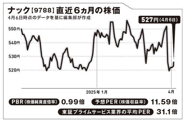 ウオーターサーバービジネスを軸に成長を狙う企業【坂本慎太郎の街歩き投資ラボ】