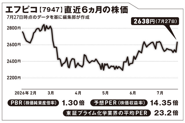 食品消費税引き下げへ！ 食品や弁当の容器を作る会社に商機到来？【坂本慎太郎の街歩き投資ラボ】