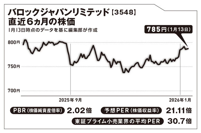株価が大化けする銘柄には、その数年前から予兆が存在する。そこで、今、急成長の胎動を最も感じるアパレル企業をご紹介！　時価総額約7兆円の超巨大企業と組んで、中国に進出するんだとか……？