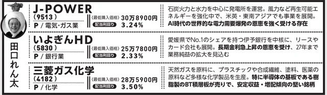 ＊データはすべて2025年12月22日時点　業種の前のアルファベットはP=プライム市場  S=スタンダード市場  G=グロース市場に上場していることを示す