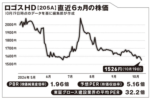 世界最大級の半導体メーカーが宮城にメモリー工場建設を計画!?　棚ボタ企業を狙うなら？【坂本慎太郎の街歩き投資ラボ】