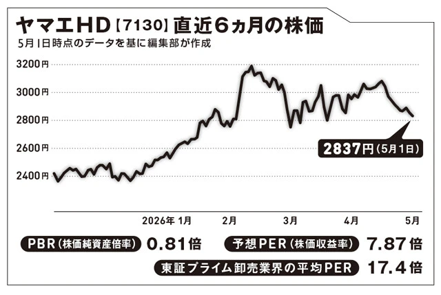 実質賃金がプラスに！ 恩恵を受けそうな意外な業種とは？ 【坂本慎太郎の街歩き投資ラボ】