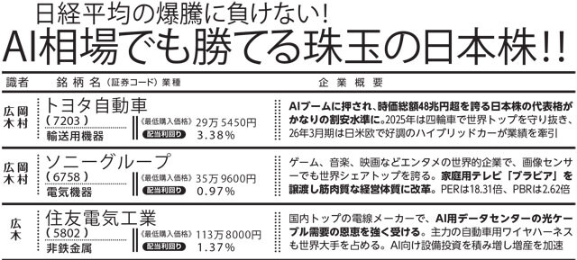 ＊5月18日時点のデータ。リストの企業はすべて東証プライム市場に上場している