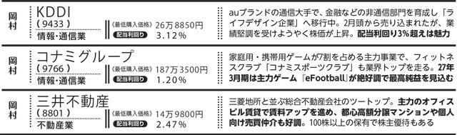 ＊5月18日時点のデータ。リストの企業はすべて東証プライム市場に上場している
