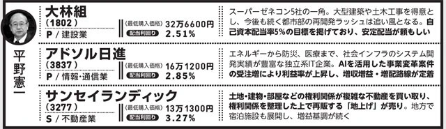 ＊データはすべて2025年12月22日時点業種の前のアルファベットはP=プライム市場  S=スタンダード市場  G=グロース市場に上場していることを示す
