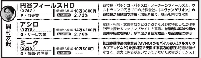 ＊データはすべて2025年12月22日時点業種の前のアルファベットはP=プライム市場  S=スタンダード市場  G=グロース市場に上場していることを示す
