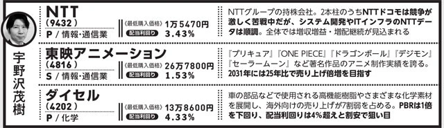 ＊データはすべて2025年12月22日時点業種の前のアルファベットはP=プライム市場  S=スタンダード市場  G=グロース市場に上場していることを示す