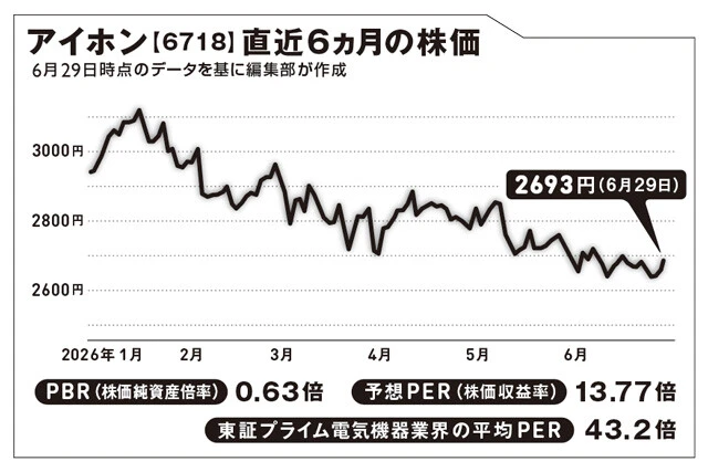 置き配推進は待ったなし！　ビジネスチャンスを狙う企業は？【坂本慎太郎の街歩き投資ラボ】