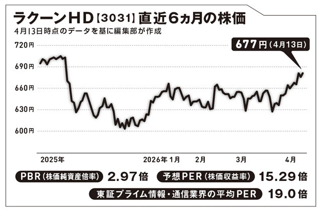 事業者専門の卸・仕入れサイトを運営する企業は投資先としてどう？【坂本慎太郎の街歩き投資ラボ】