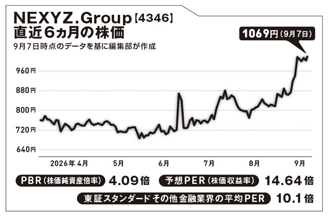 来年末で蛍光灯の製造・輸出入が禁止！　LEDへの切り替え需要を狙うのは？【坂本慎太郎の街歩き投資ラボ】