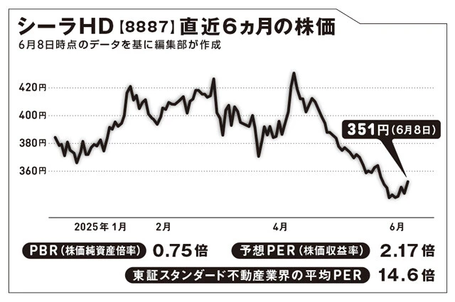 首都圏マンションの価格高騰。資材不足で不動産会社はもっと儲かる？【坂本慎太郎の街歩き投資ラボ】