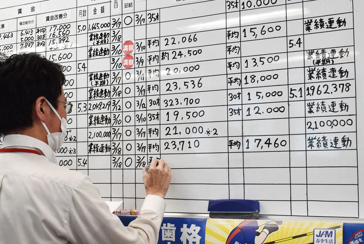 連合が3月23日に発表した第1回集計結果では、傘下企業の平均賃上げ率は5.26％。前年に続いて5％を上回っている