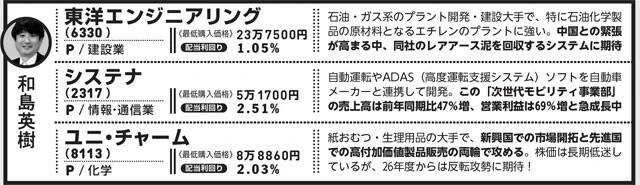 ＊データはすべて2025年12月22日時点　業種の前のアルファベットはP=プライム市場  S=スタンダード市場  G=グロース市場に上場していることを示す